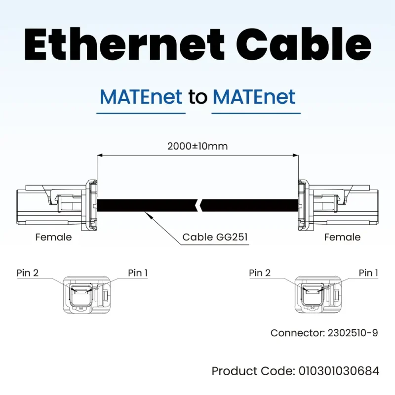 Ethernet Cable - Rosenberger MATEnet Female to MATEnet Female