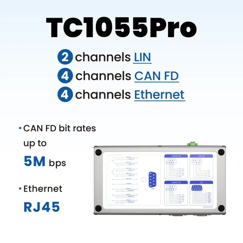 TC1055Pro - Automotive Ethernet / CAN FD / LIN Simulation Test Tool