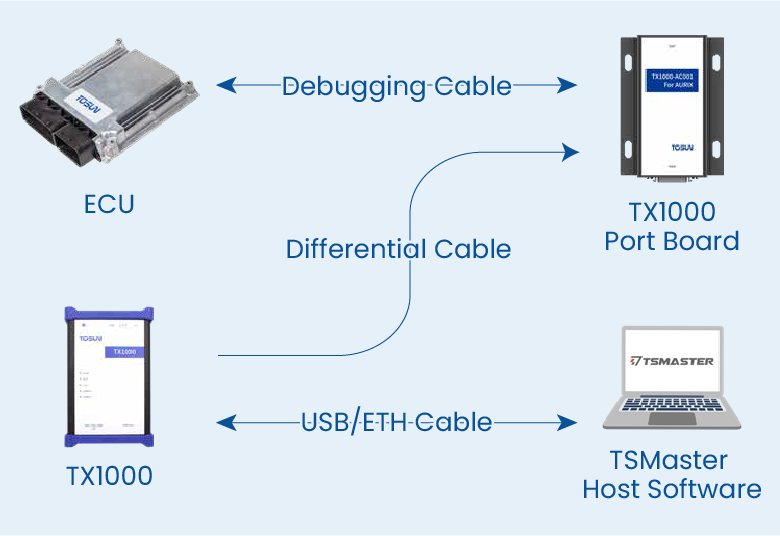 TX1000 / TX1000 Port Board