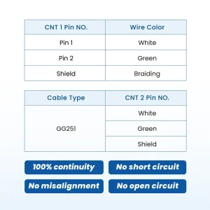Ethernet Cable - Rosenberger H-MTD Male to MATEnet Female
