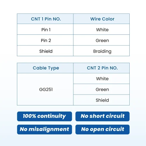 Ethernet Cable - Rosenberger H-MTD Male to MATEnet Female
