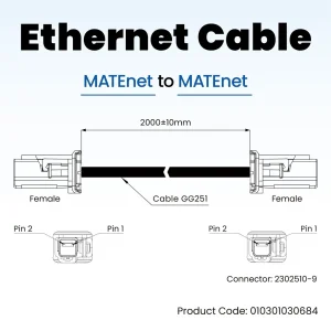 Ethernet Cable - Rosenberger MATEnet Female to MATEnet Female