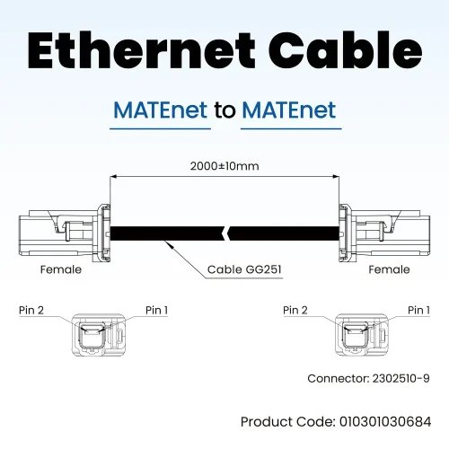 Ethernet Cable - Rosenberger MATEnet Female to MATEnet Female